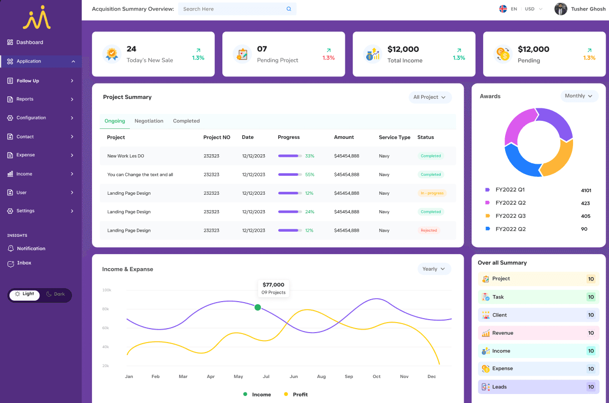 ERP Dashboard